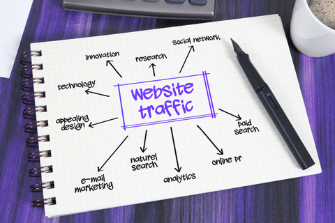 a spider diagram with "website traffic" as the main idea and arrows with other ideas coming out 